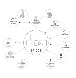 Lindemann WOODNOTE BRIDGE - Anschlussmöglichkeiten