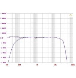 AVM OVATION - PH 8.3 - Röhren-Phonovorstufe  -  Messfrequenz