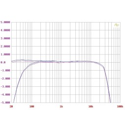 AVM OVATION - PH 8.3 - Röhren-Phonovorstufe  -  Messfrequenz