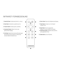 Lindemann Audio - Fernbedienung zum MUSICBOOK SOURCE