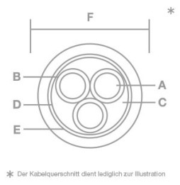 IsoTek  SEQUEL Kabel  (unkonfektioniert)