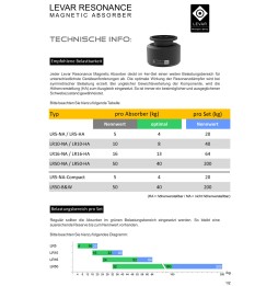 LEVAR RESONANCE - LR5-HA oder NA  4er-Set