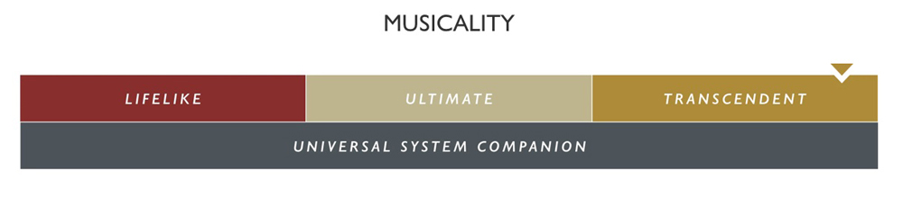 TRANSCENDENT_MUSICALITY_SCALE.jpg