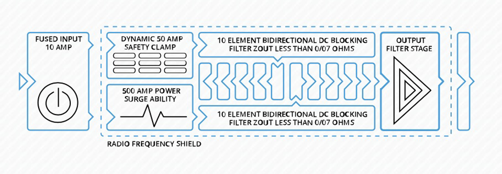 V5_Synchro UNI 10_techn- Daten.jpg
