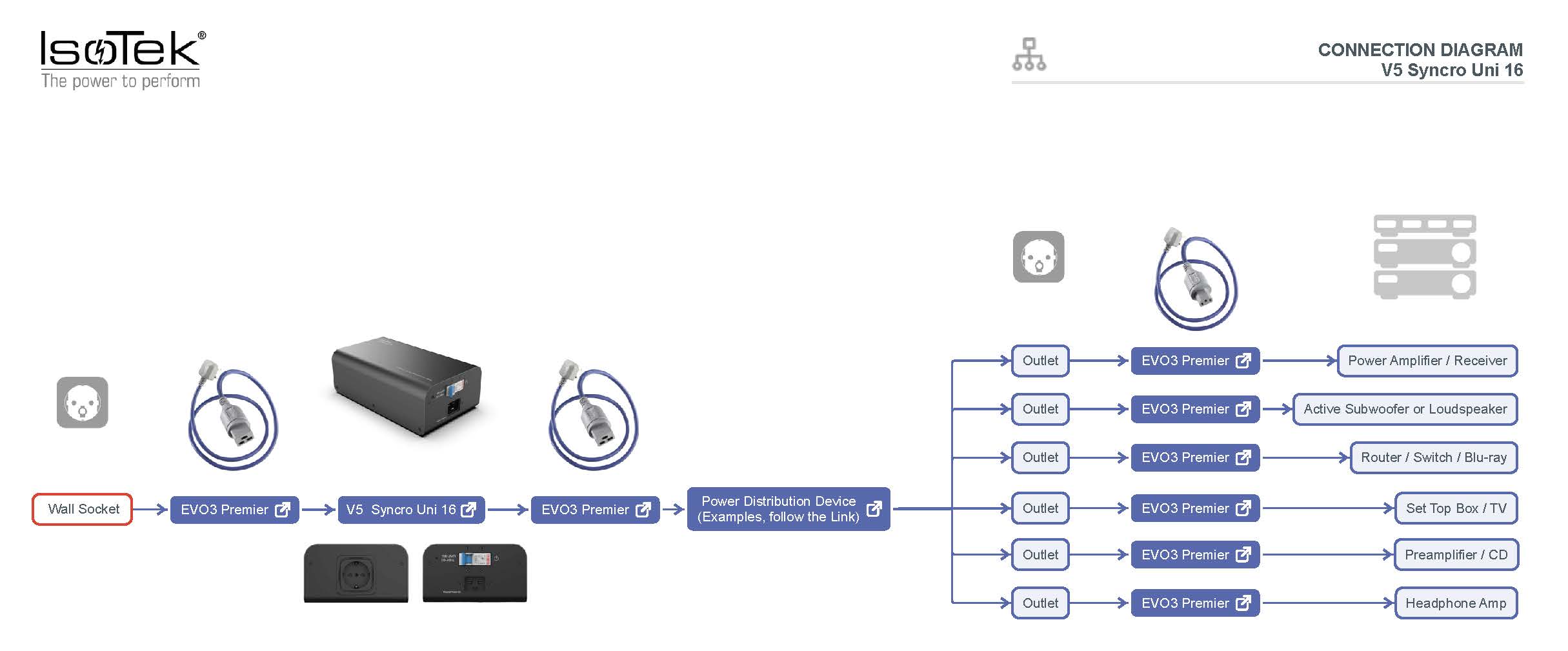 V5_Synchro UNI 16_Anschluss-Diagramm.jpg